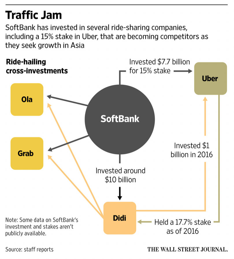 uber investment thesis